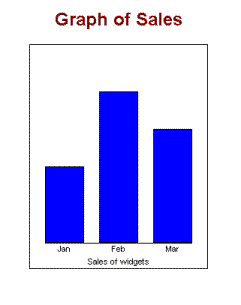 Simple vertical bar histogram